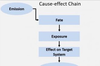 cause effect chain