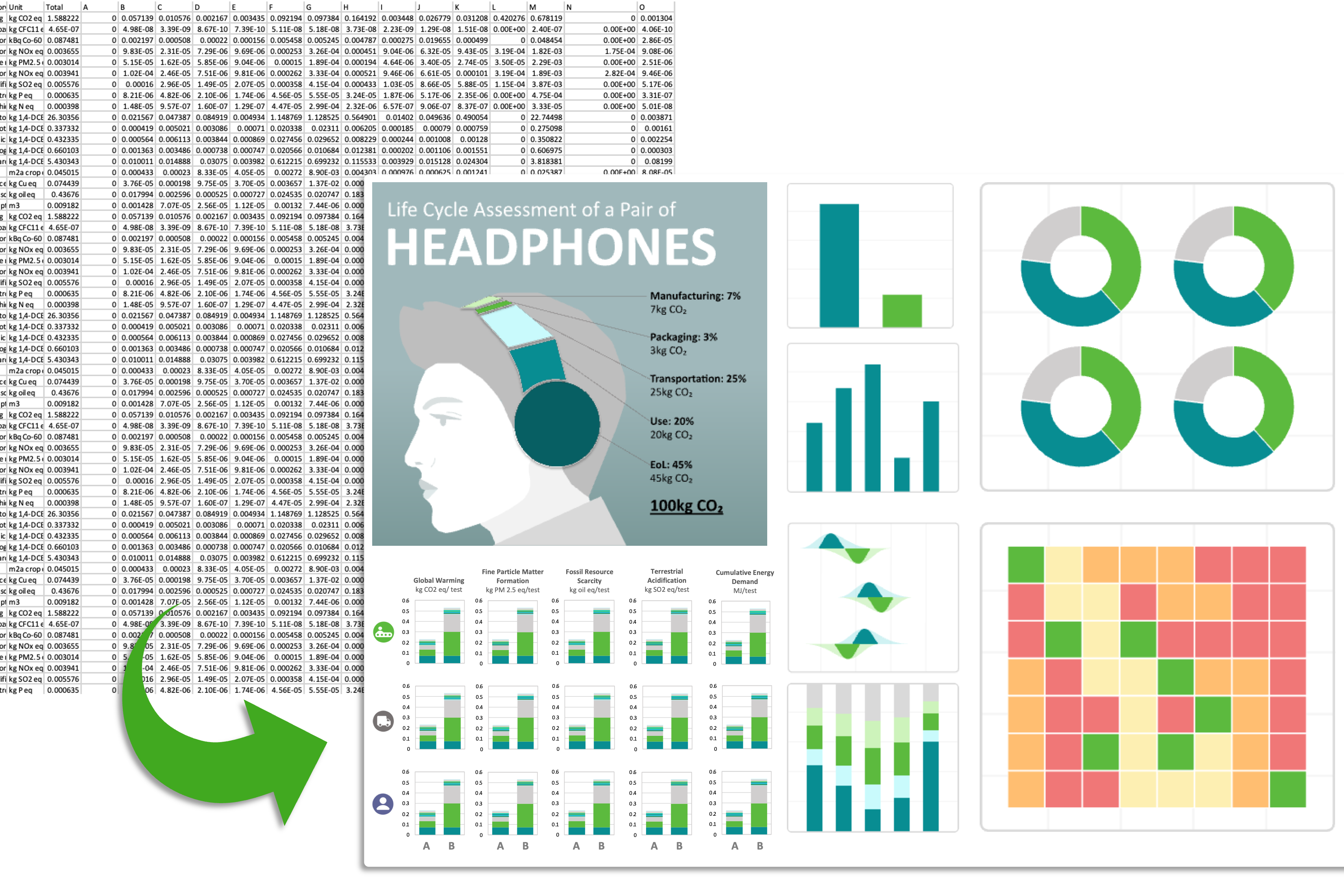 excel sheet and graphs