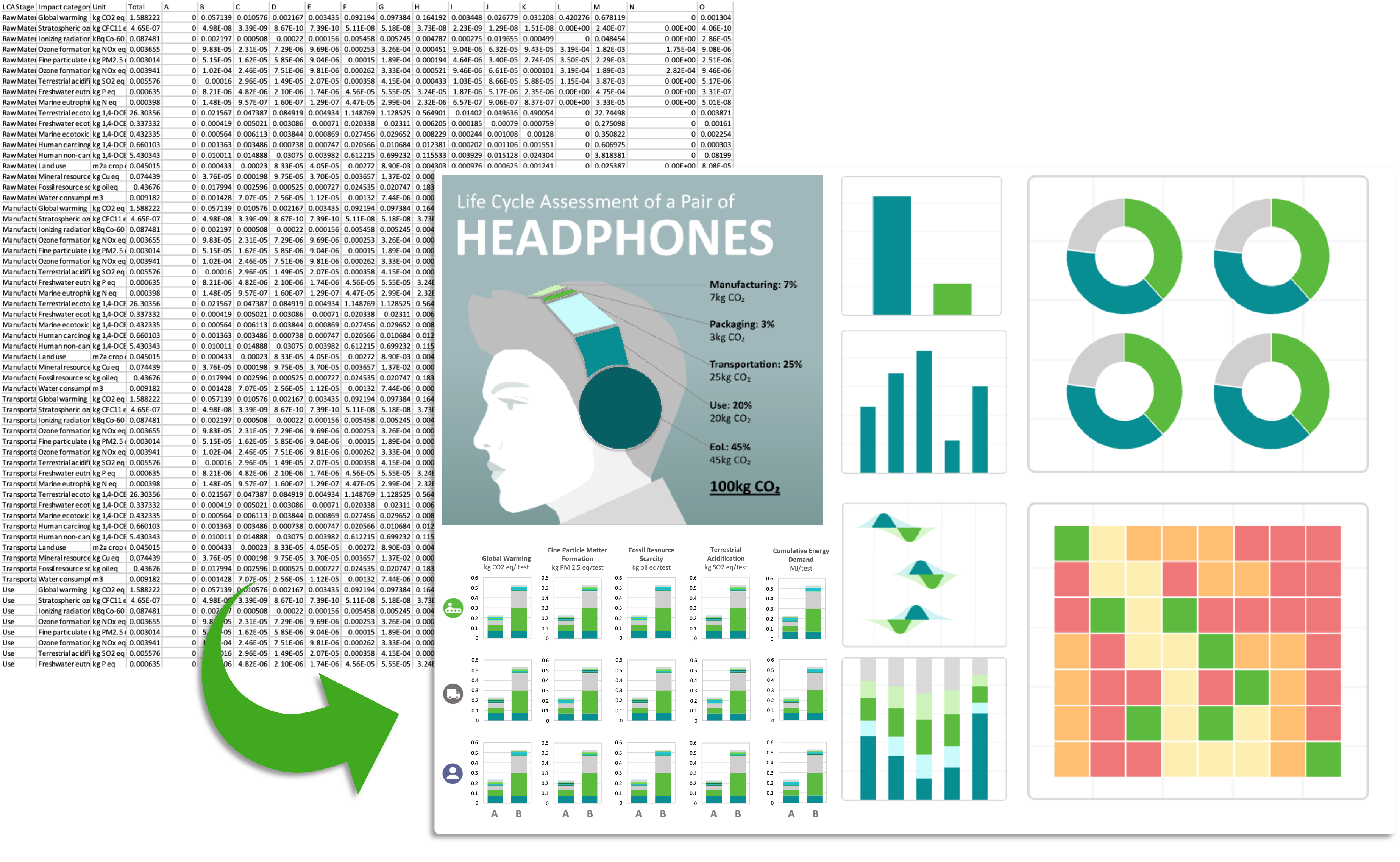excel sheet and graphs
