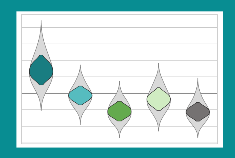 violin plots
