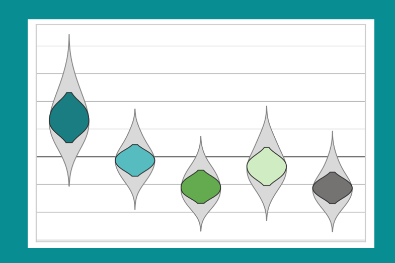 violin plots
