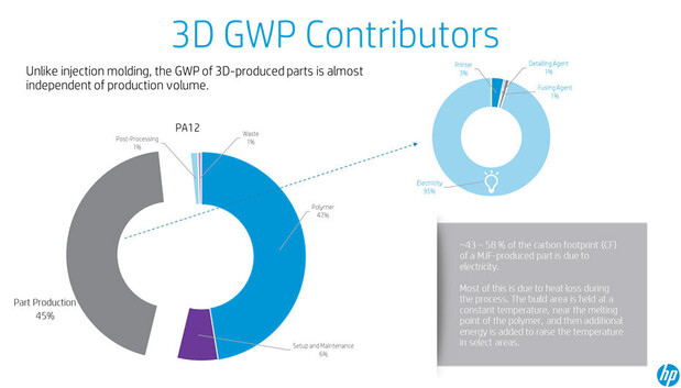 printer energy consumption