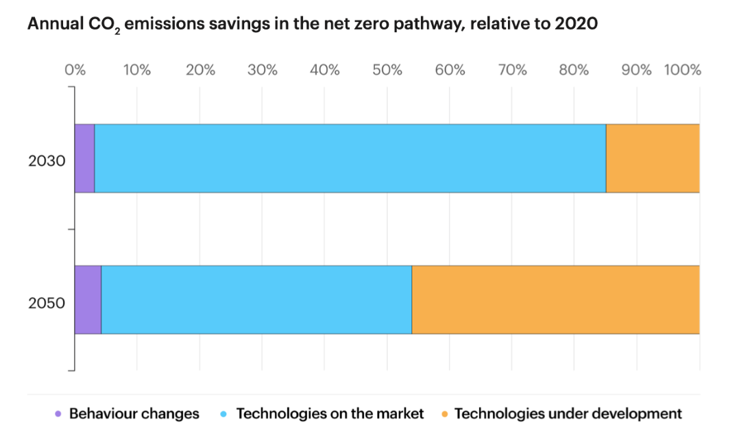 Carbon Footprint vs. Carbon Intensity — EarthShift Global