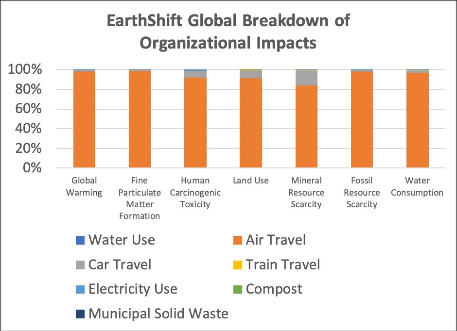 Carbon Footprint vs. Carbon Intensity — EarthShift Global