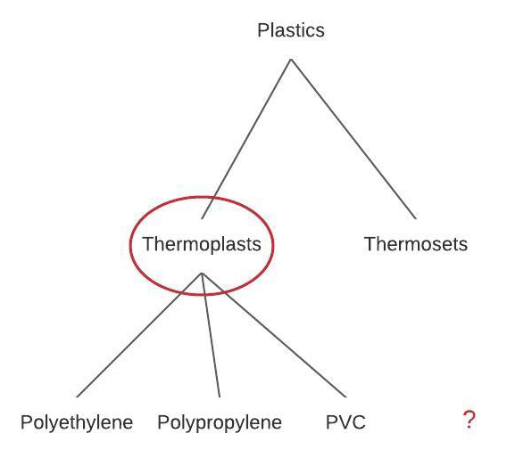 Underspecification chart