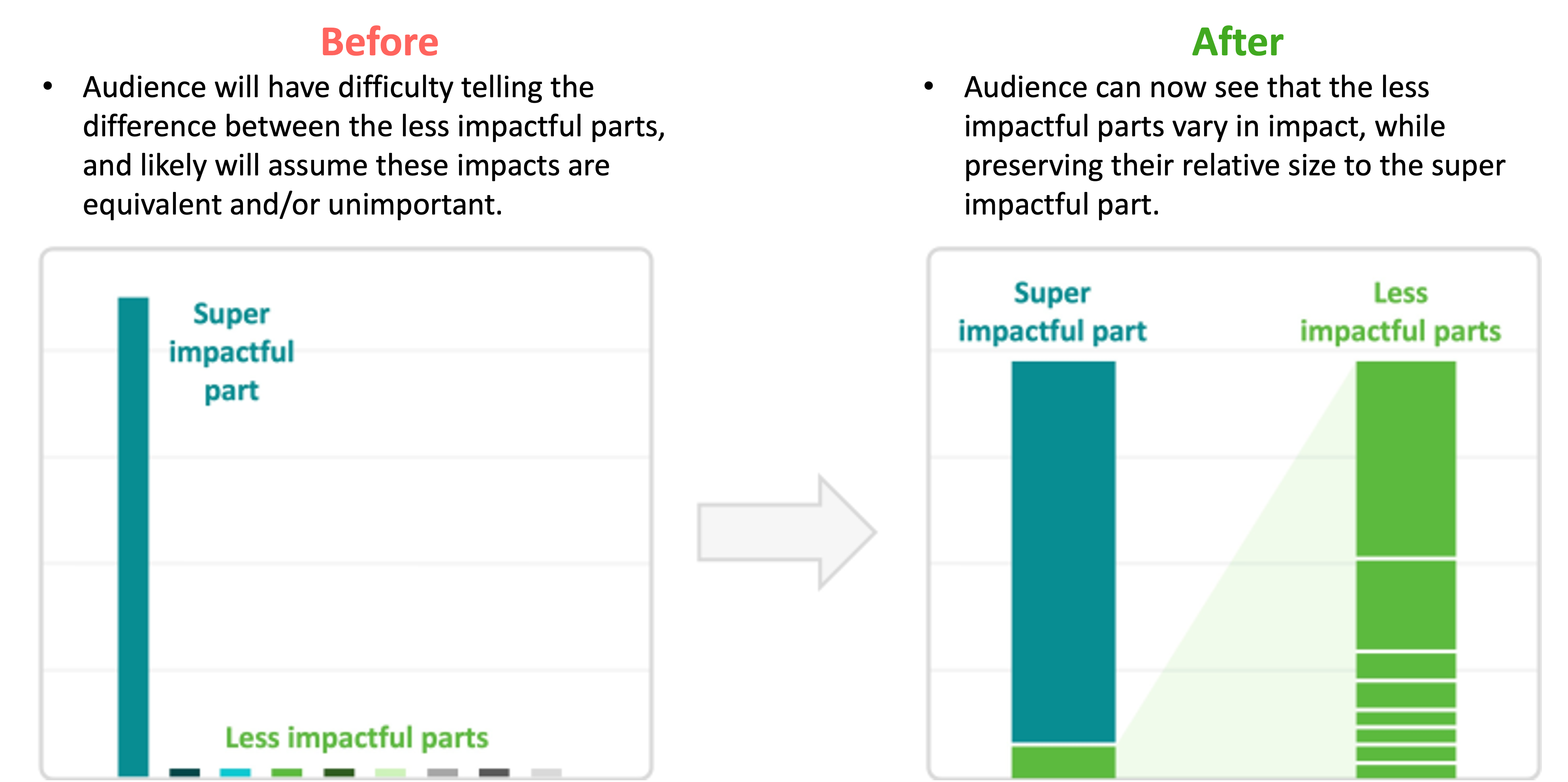 charts showing before and after impactful parts